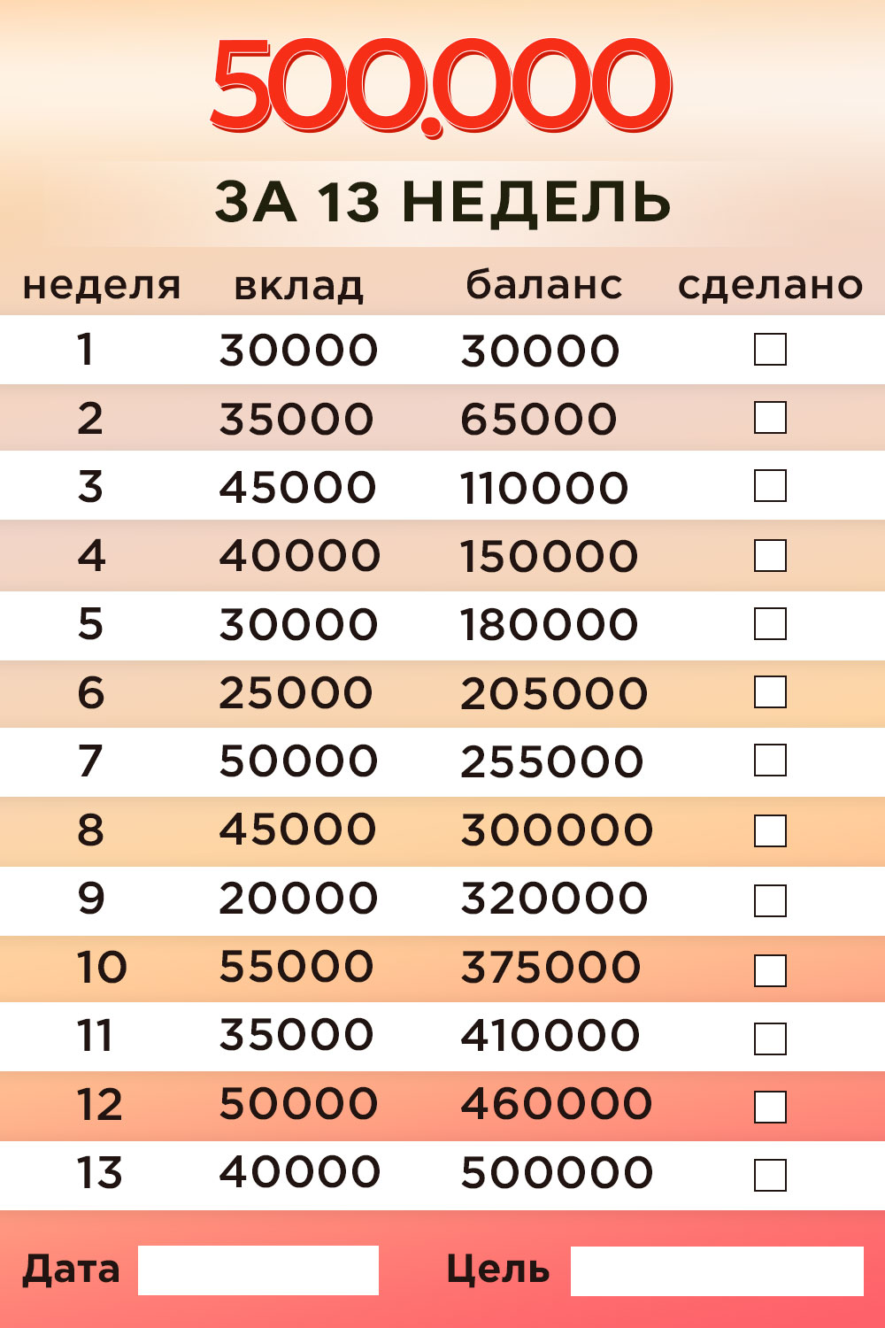 Копилка таблица 500 000 за 3 месяца