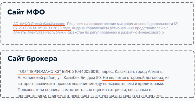 Как отличить сайт МФО от сайта кредитного брокера
